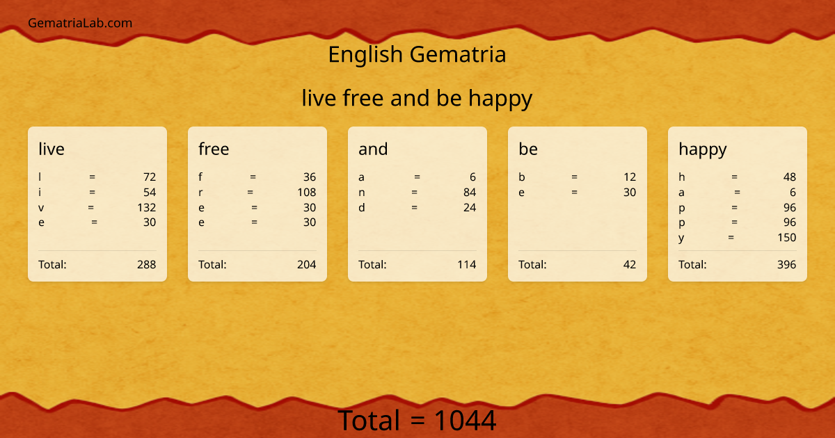 live free and be happy in english Gematria